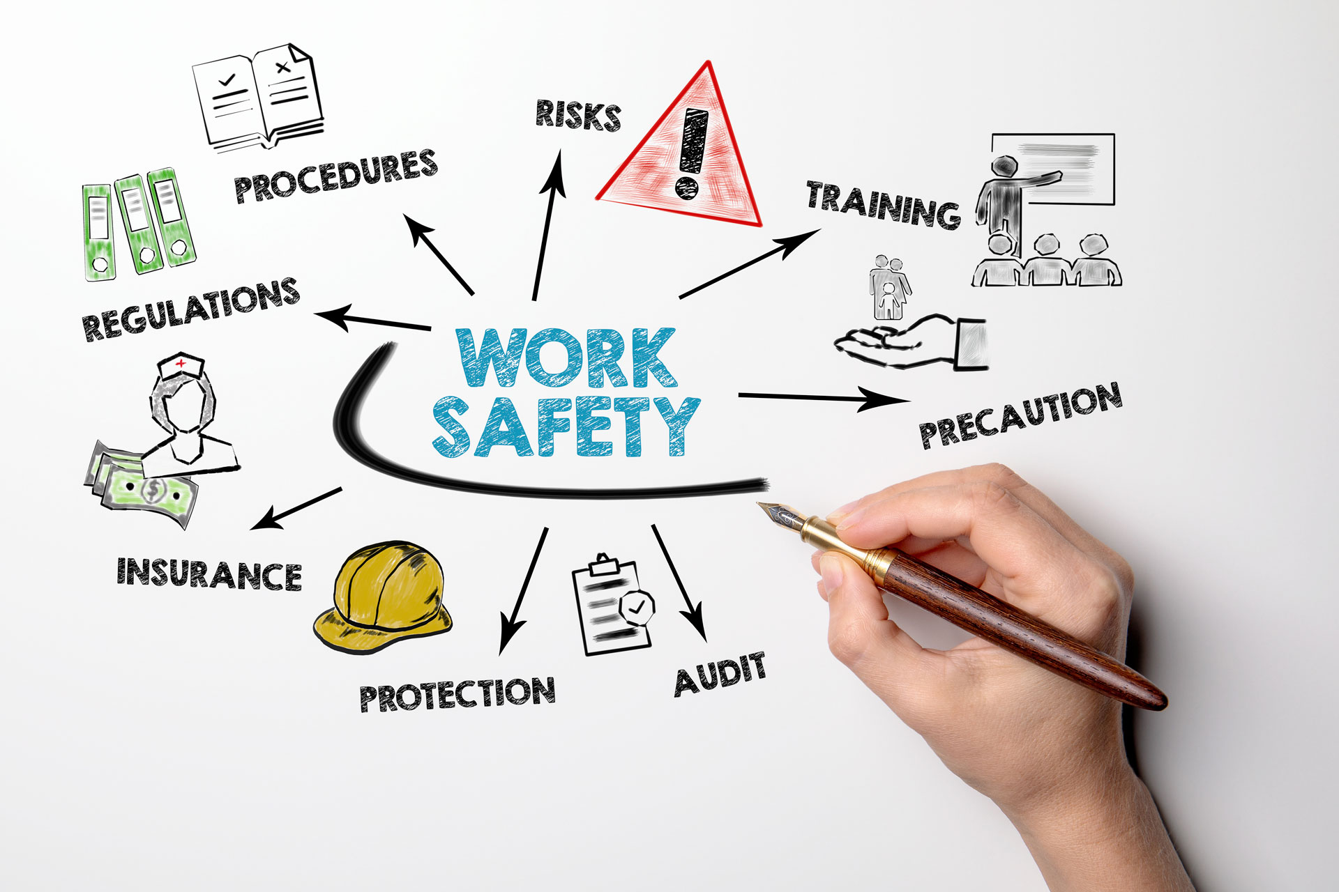 Arbeitssicherheit Wesener Sicher Arbeiten